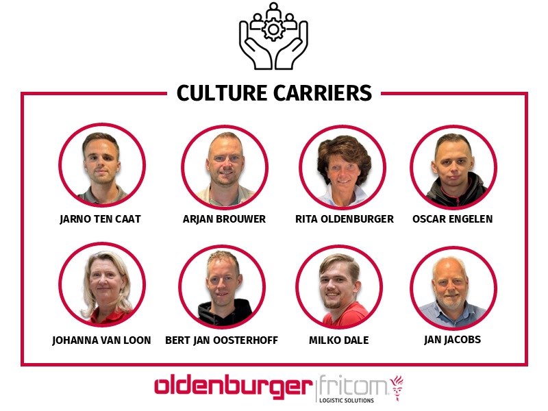 Culture Carriers Of Oldenburger Fritom In 2026