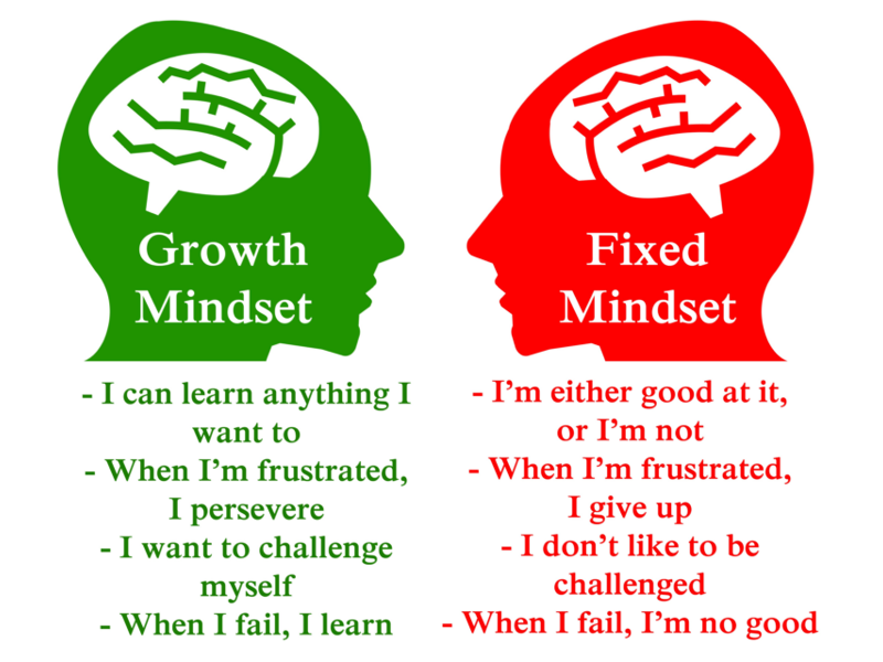 Growth Vs Fixed Mindset